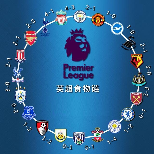 并不全依赖 并不全依赖