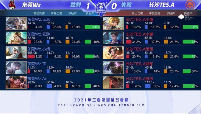 待莱万效率 待莱万效率