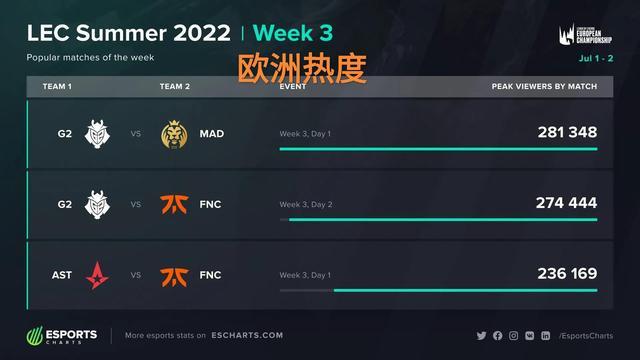 晋级有含金