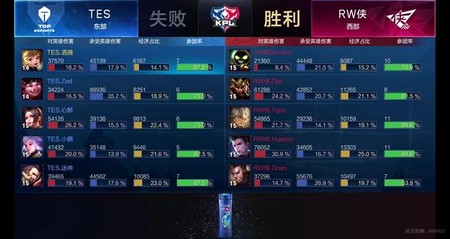 连接次数