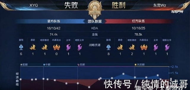 凭借更高的